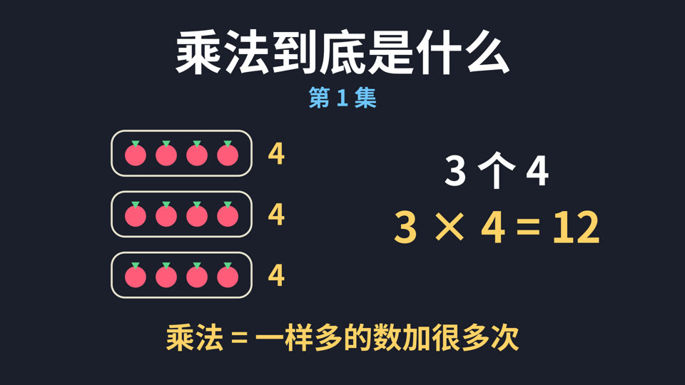 第 1 集《乘法到底是什么》封面